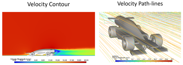 Velocity Contour