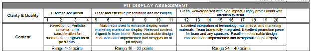 PIT Display Analysis